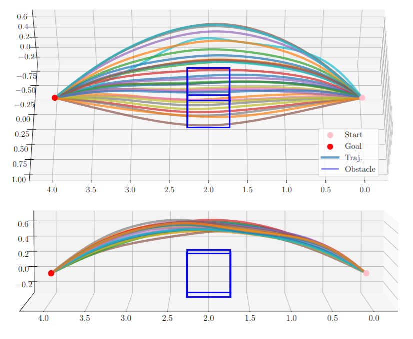 CGD: Constraint-Guided Diffusion Policies for UAV Trajectory Planning